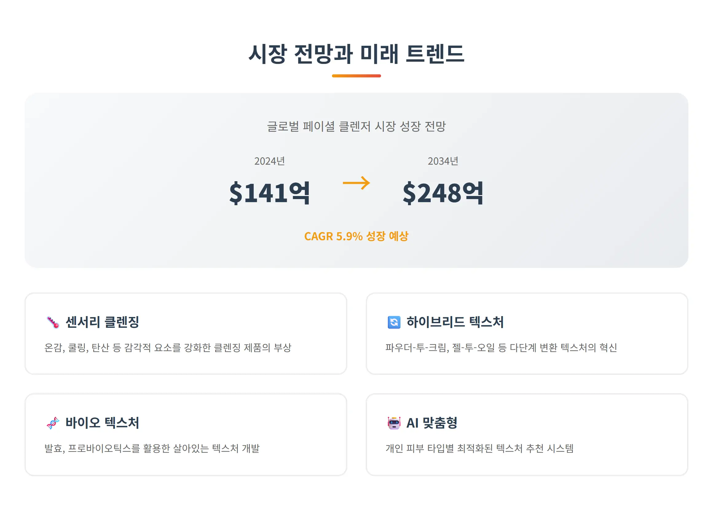 클렌징 시장 미래 전망