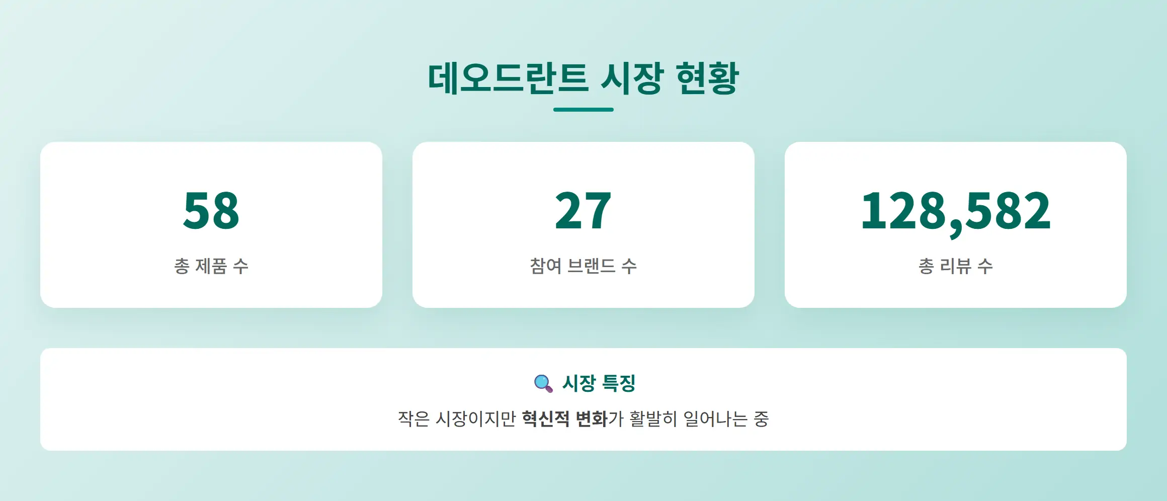 2025년 5월 4주차 데오드란트 시장 현황