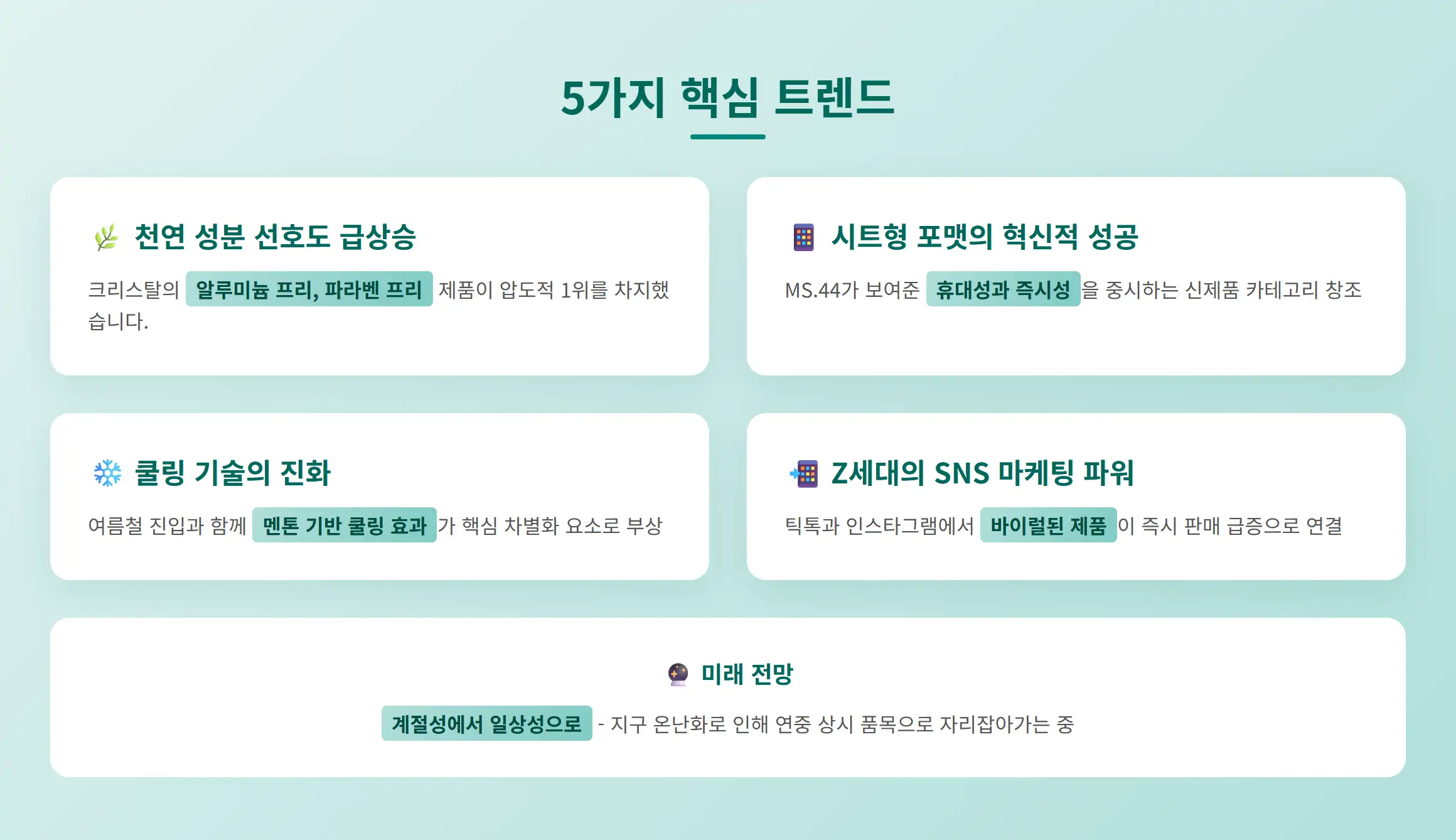 데오드란트 시장 핵심 트렌드