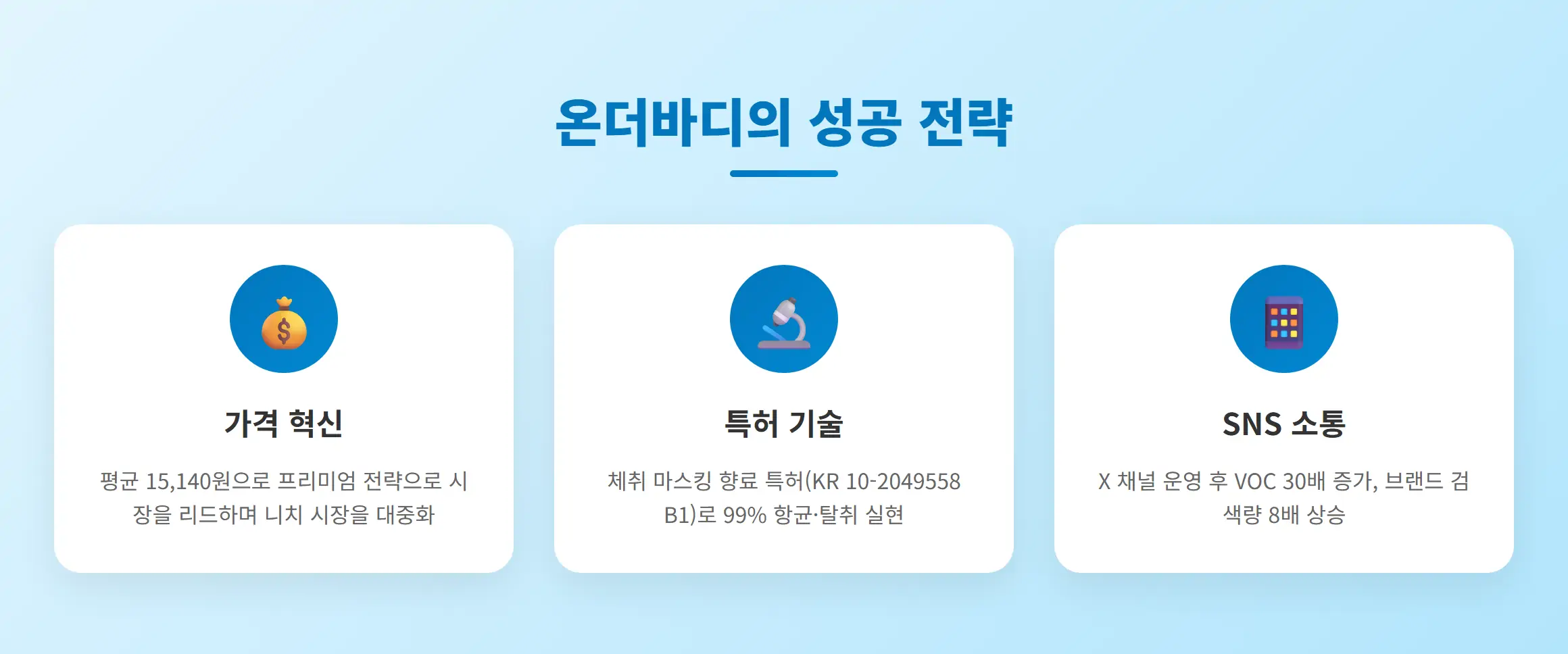 온더바디 성공 전략