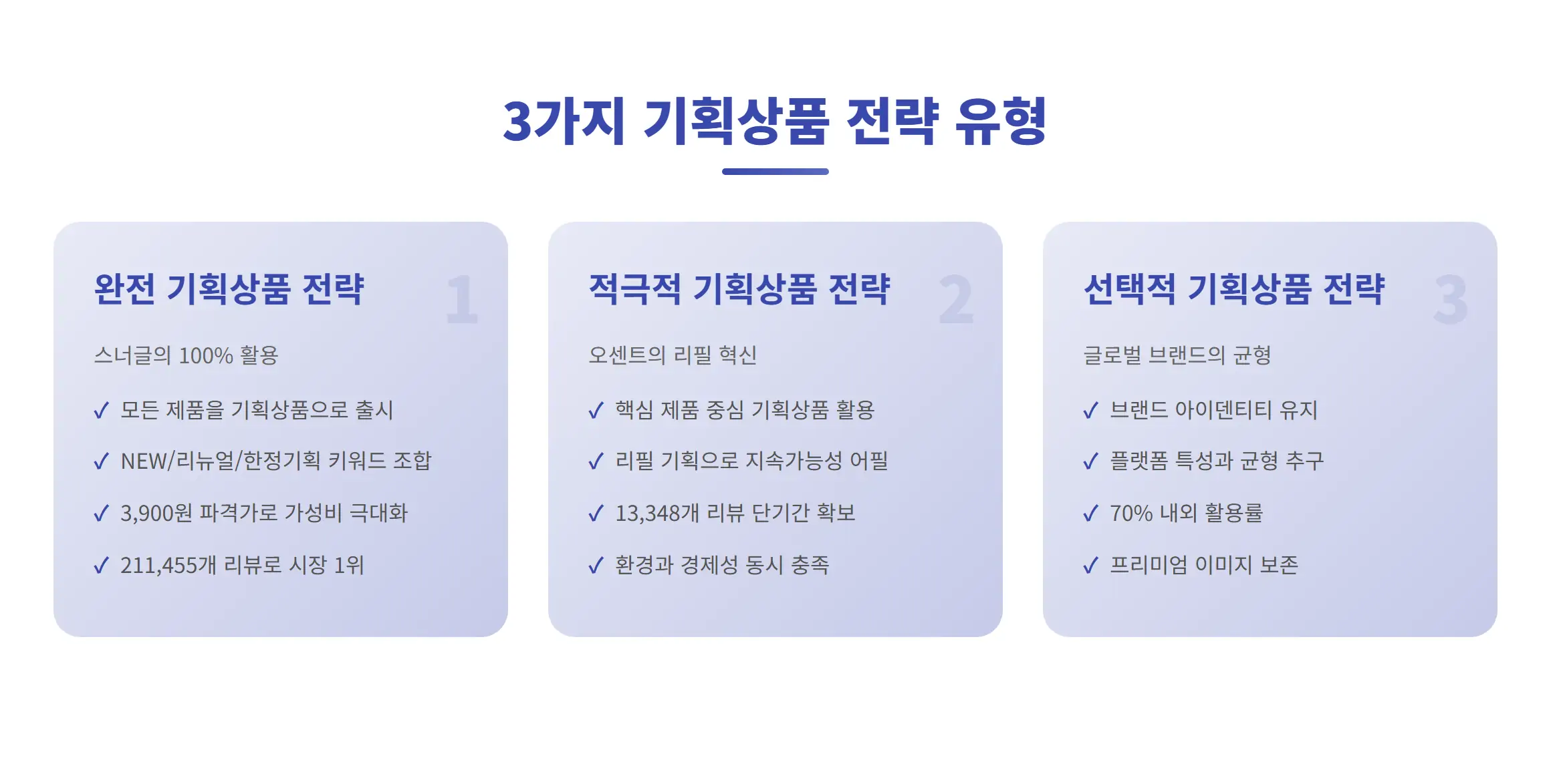 기획상품 전략 유형 분석