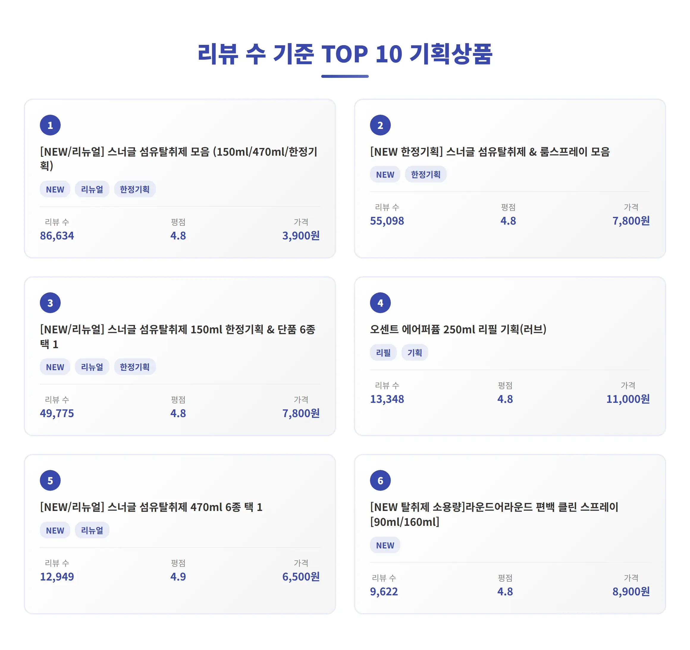 TOP 기획상품 분석