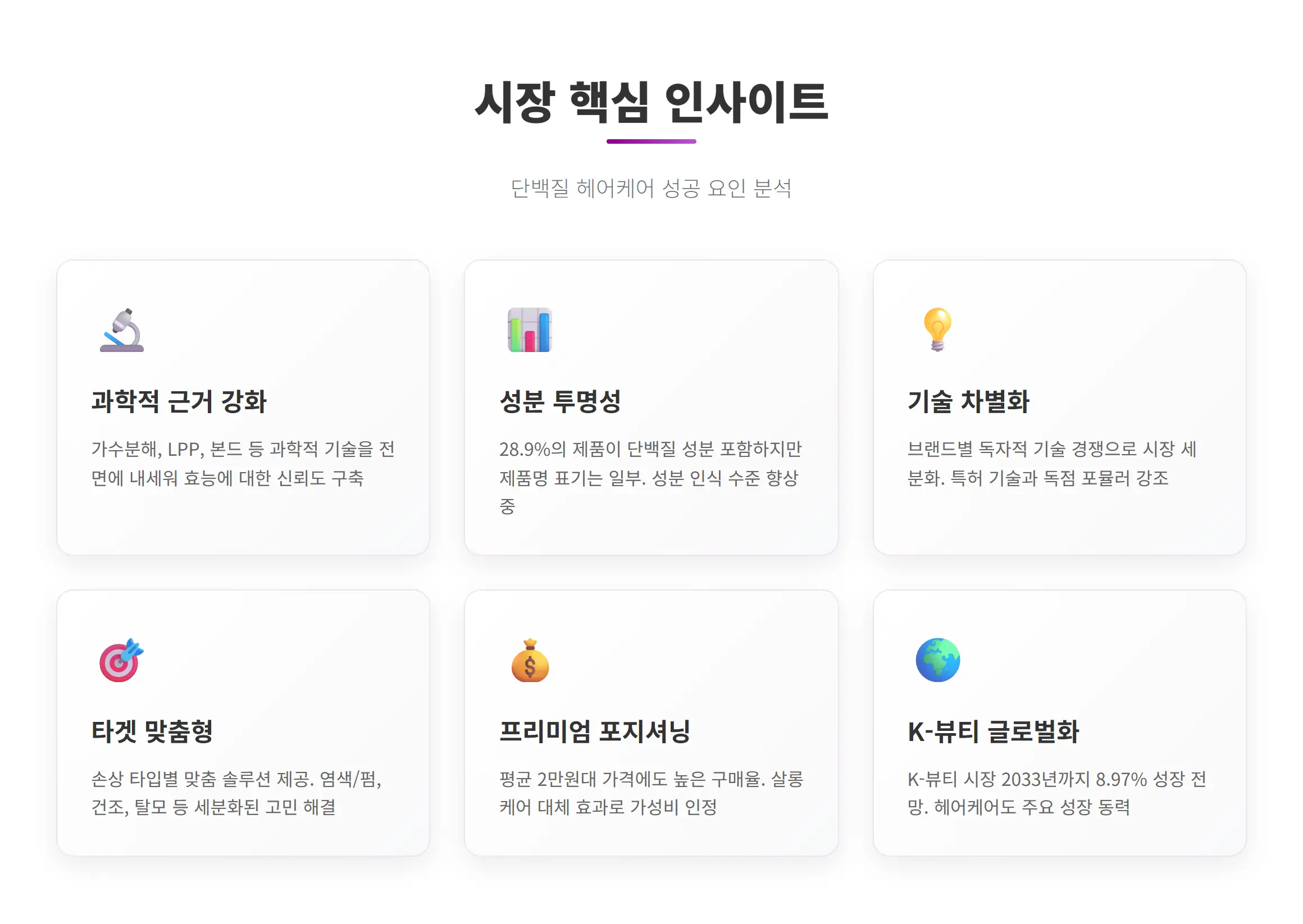 시장 핵심 인사이트