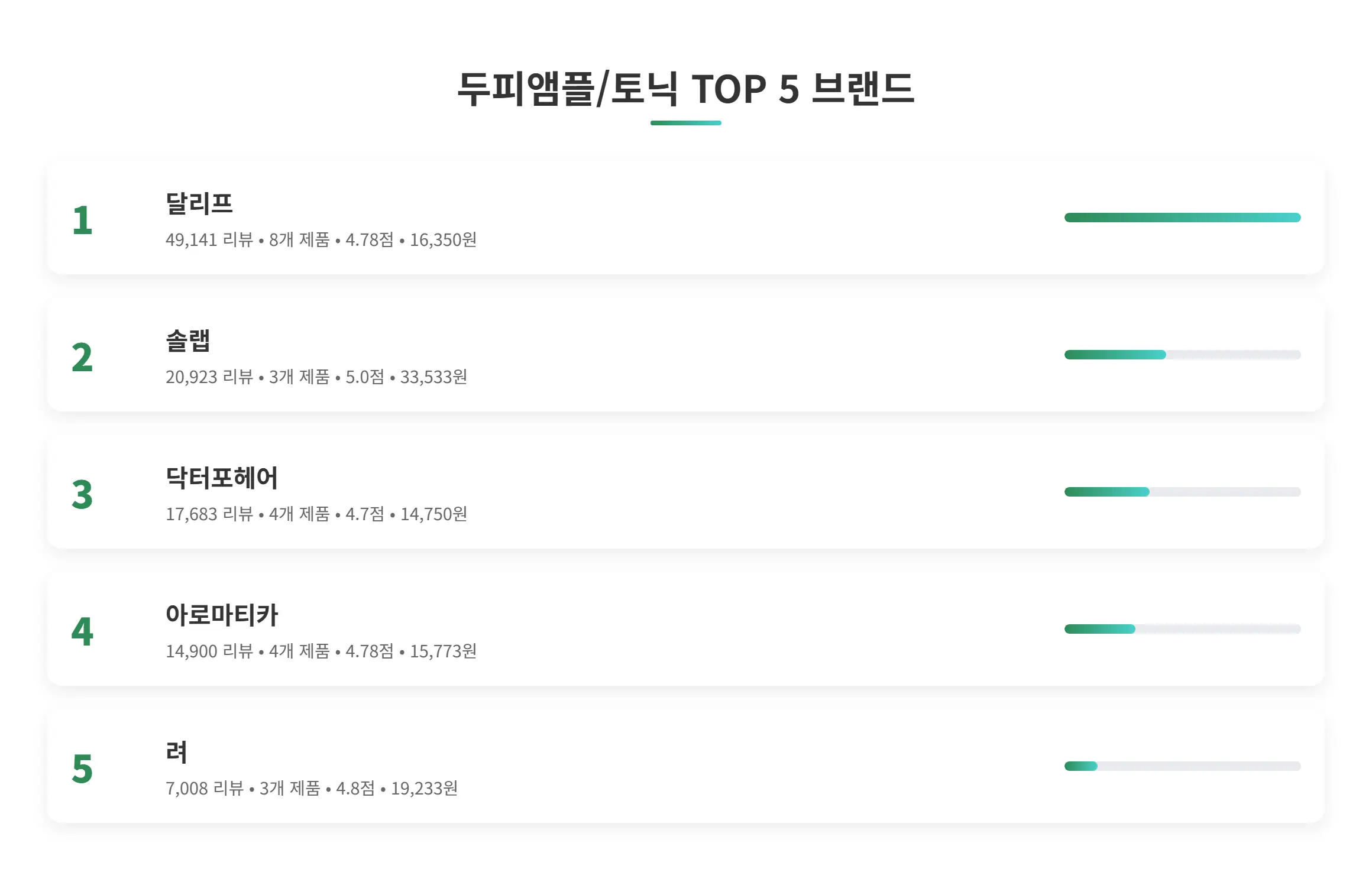 브랜드 랭킹