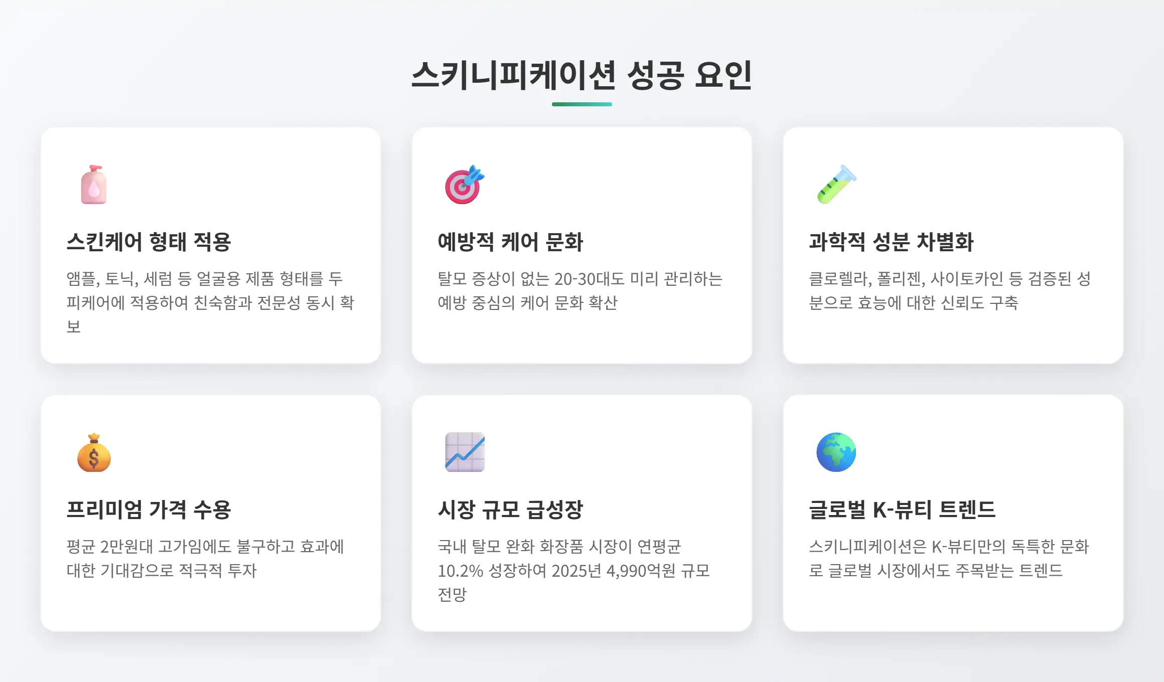 시장 인사이트