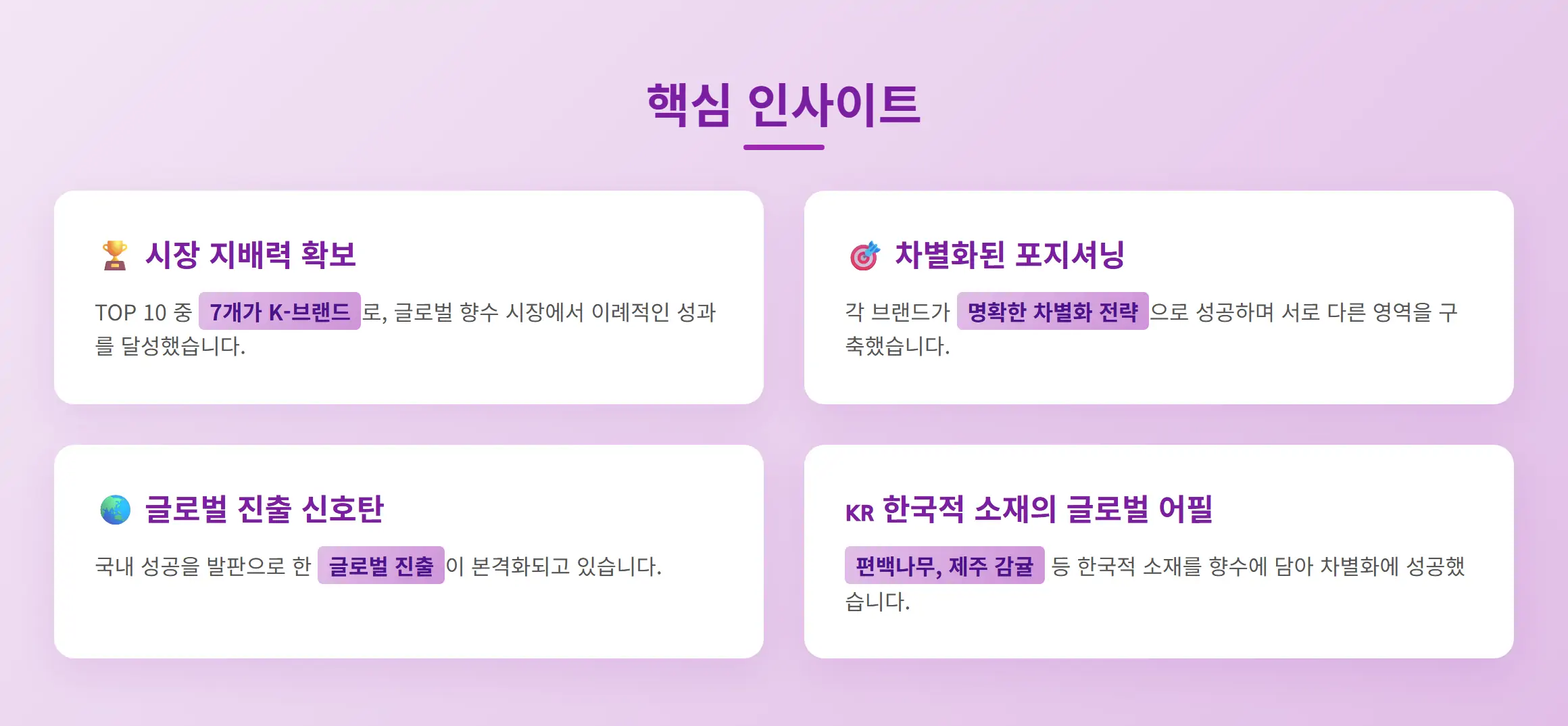 K-브랜드 향수 시장 핵심 인사이트