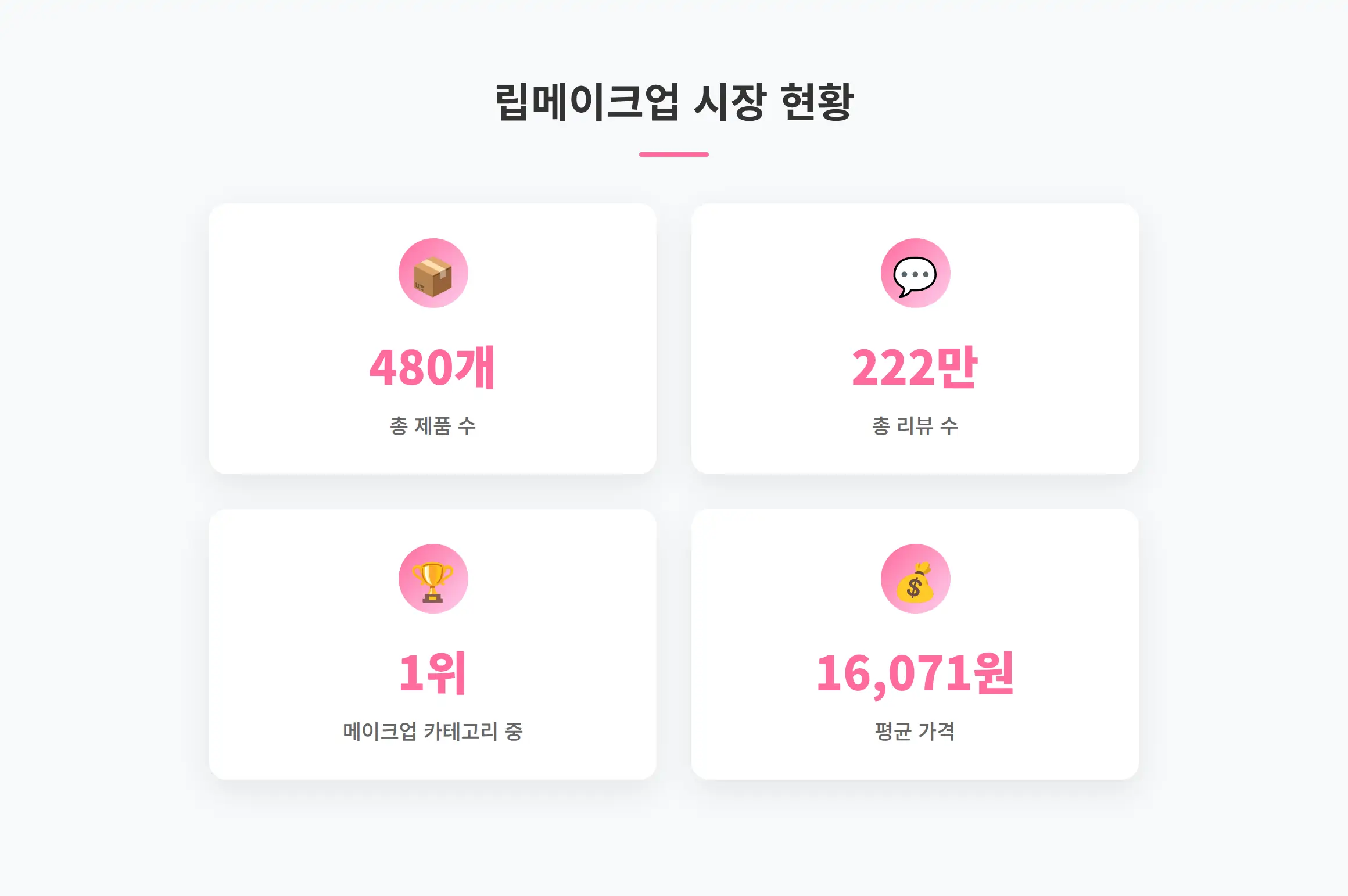 26주차 립메이크업 시장 현황