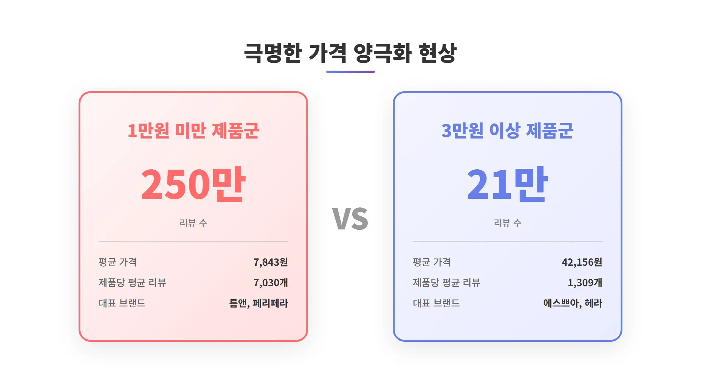 1만원 미만 메이크업 브랜드 TOP 10
