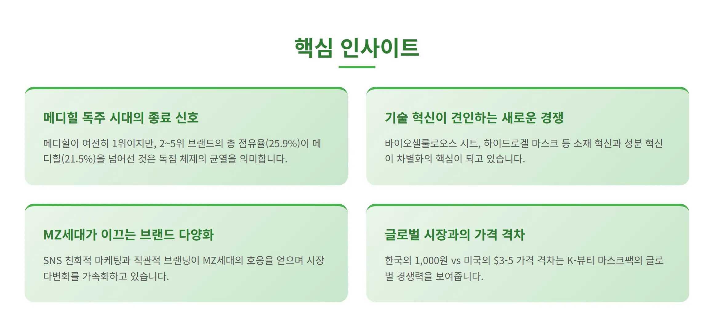 마스크팩 시장 핵심 인사이트