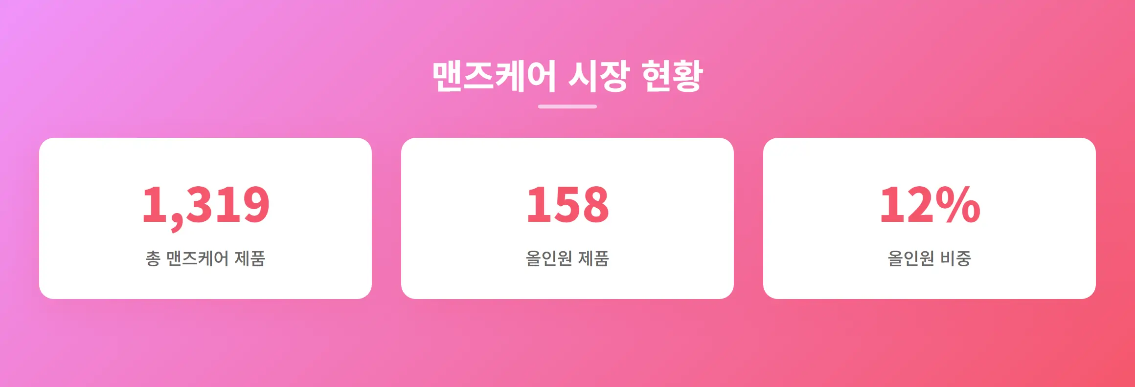 맨즈케어 시장 현황