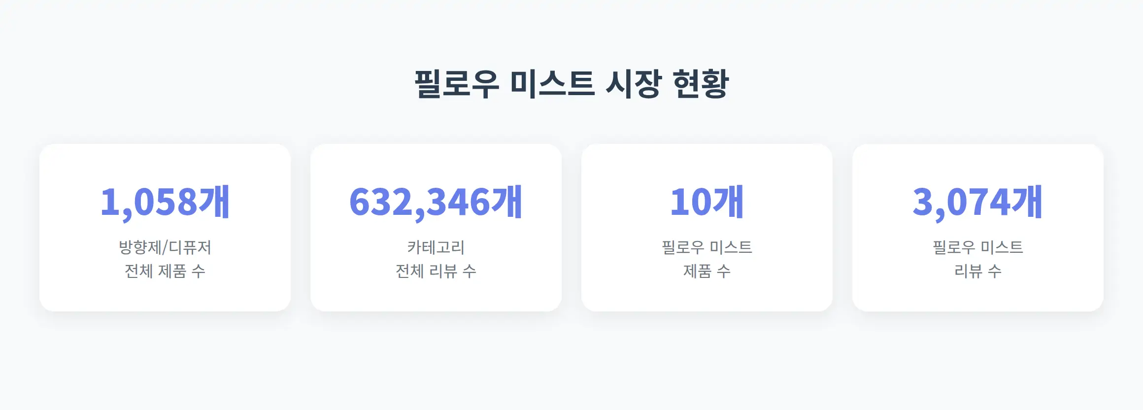 필로우 미스트 시장 현황