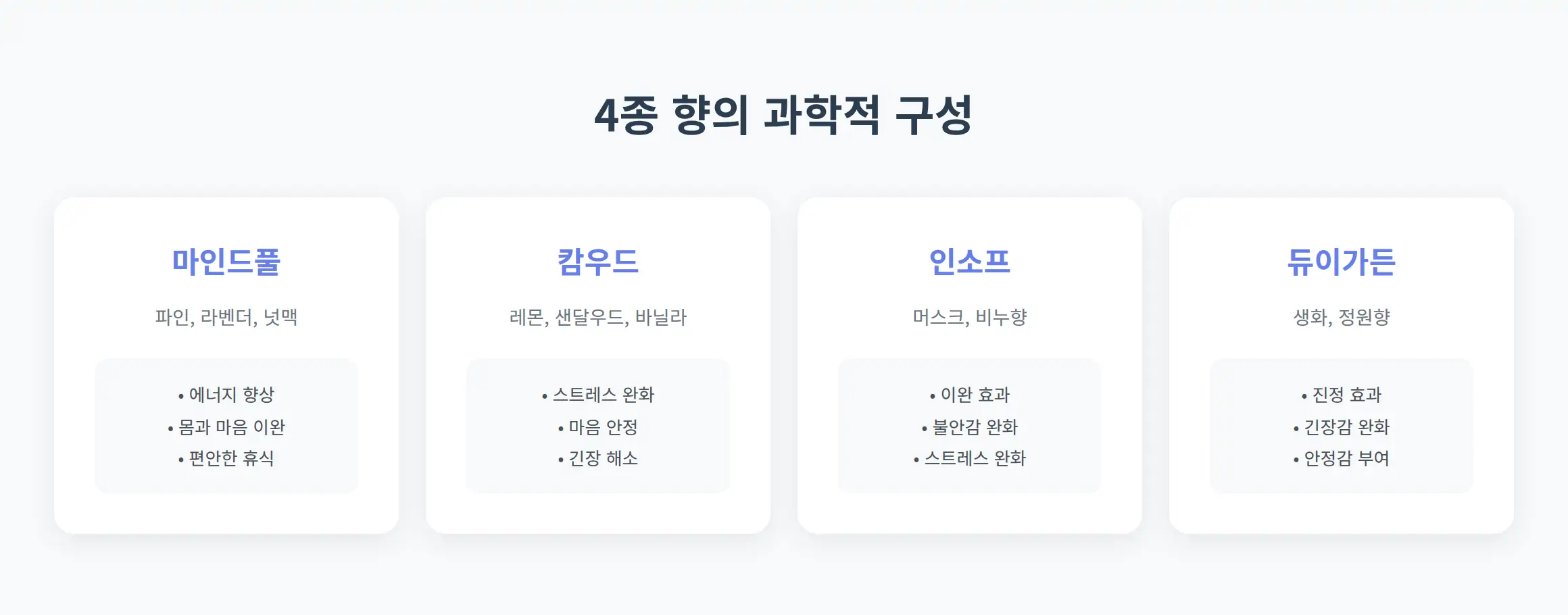4종 향의 과학적 구성