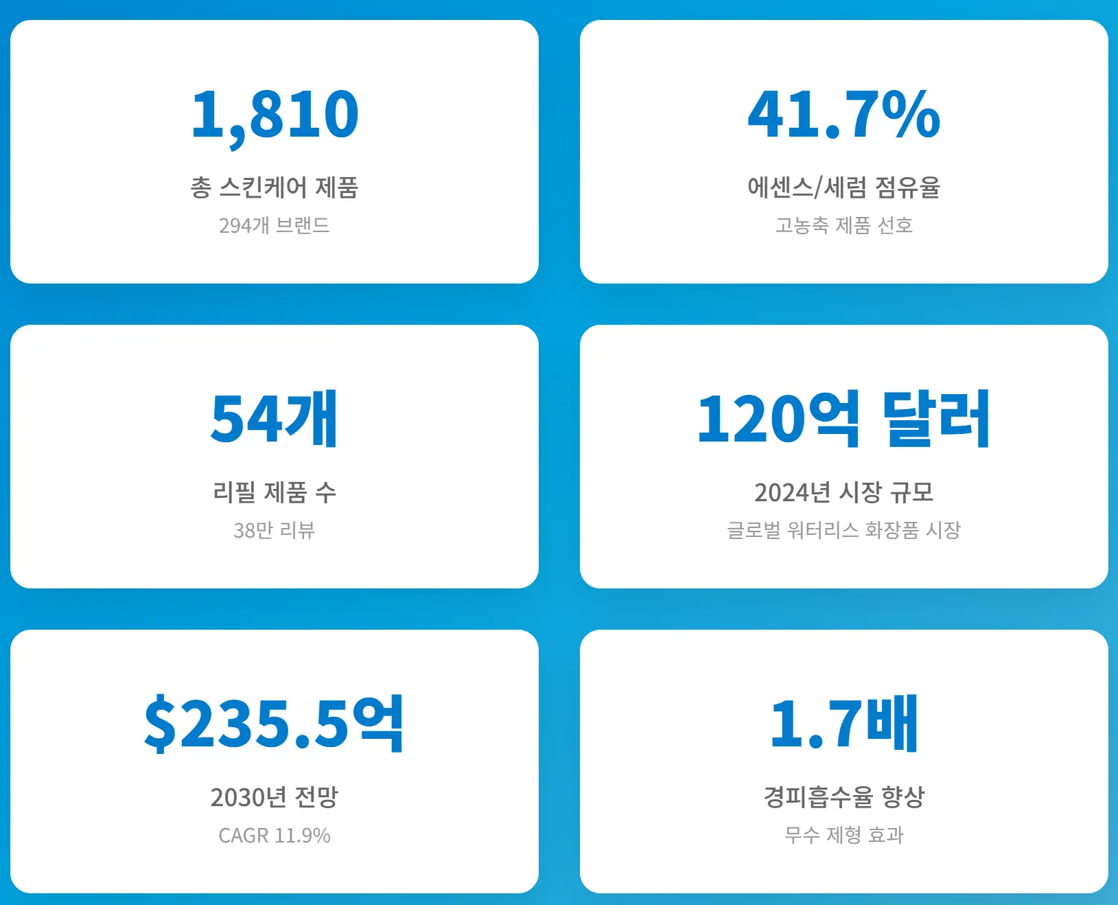 워터리스 뷰티 혁명 인포그래픽
