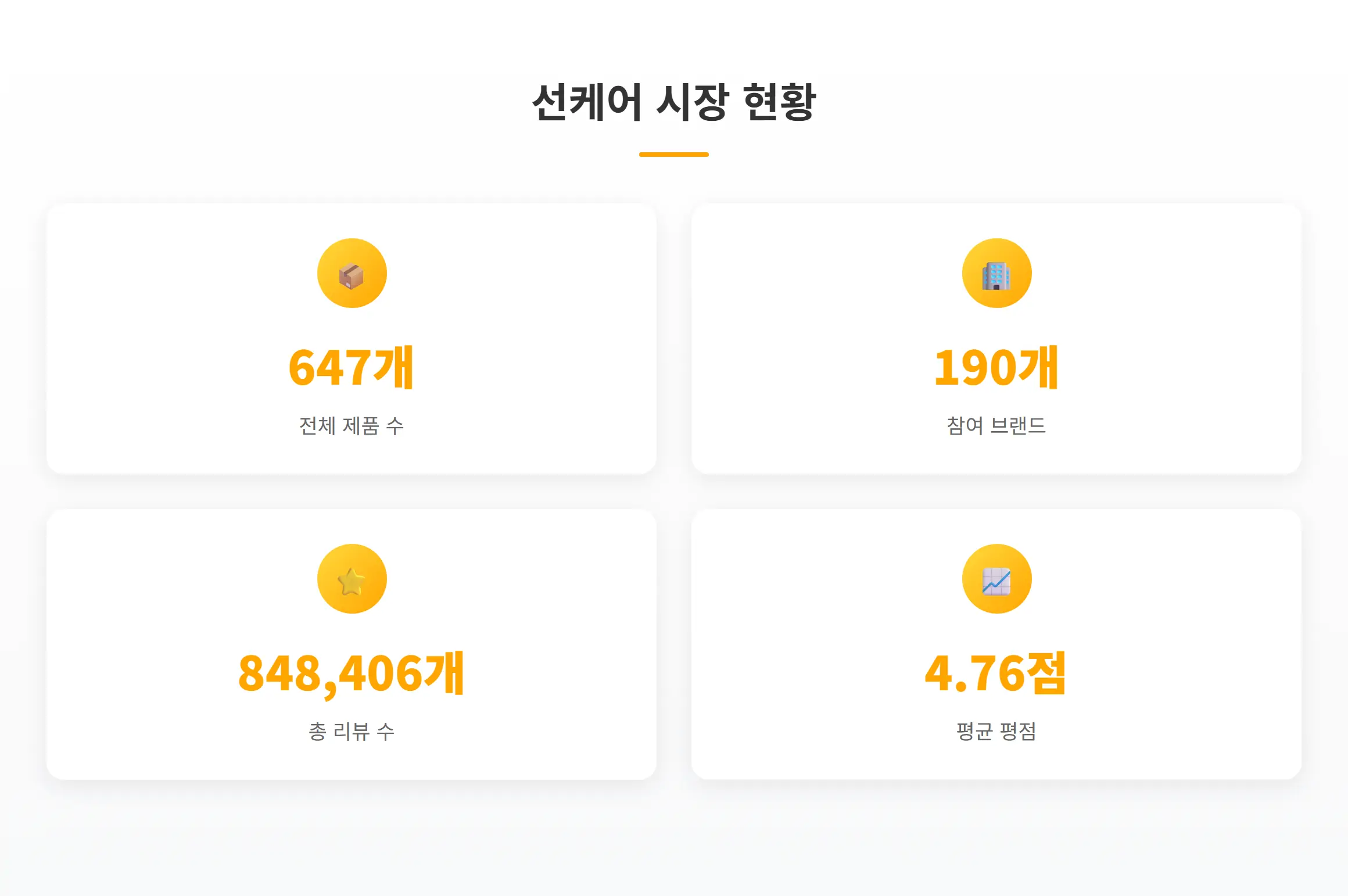 올리브영 선케어 시장 현황 인포그래픽