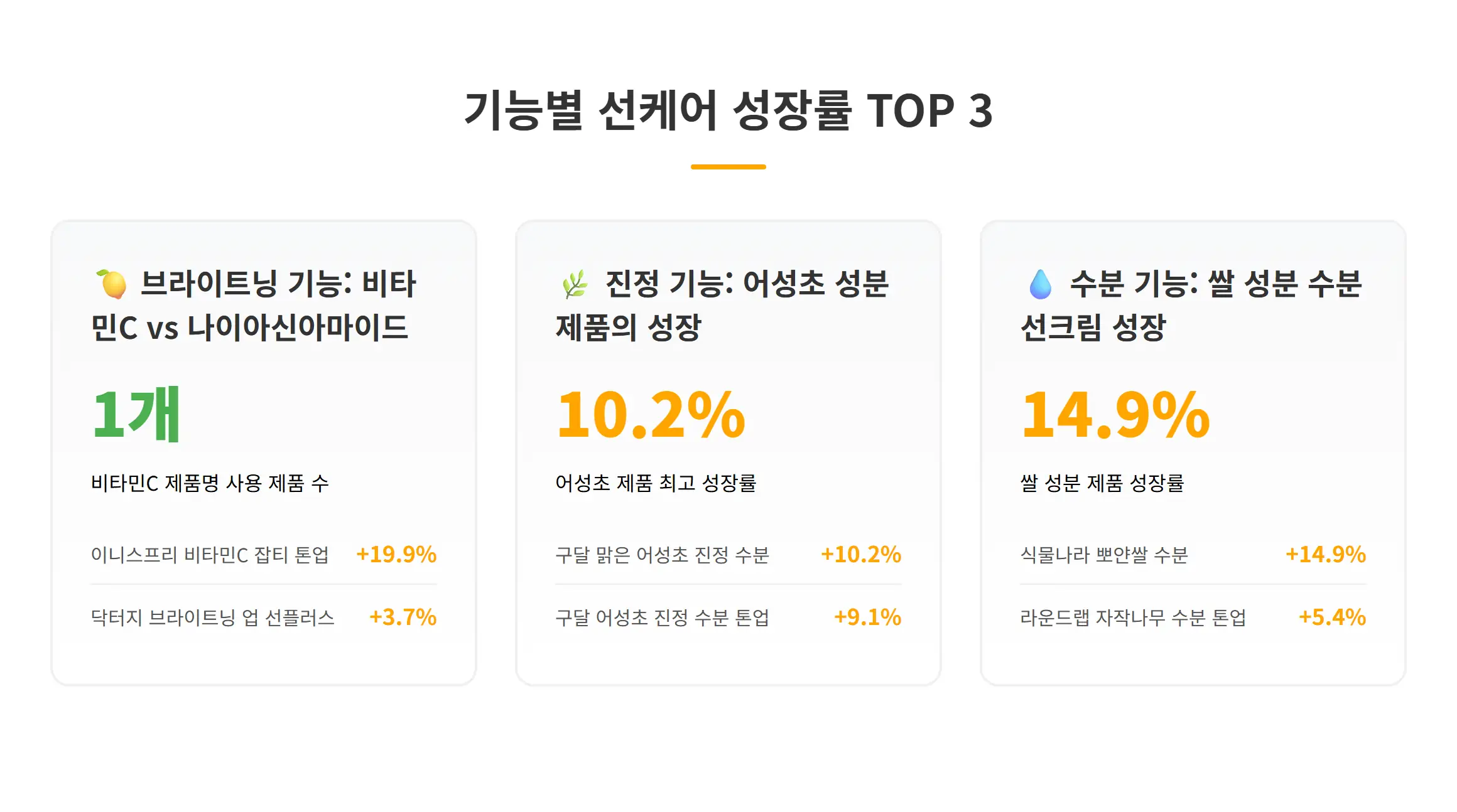기능별 선케어 성장률 인포그래픽