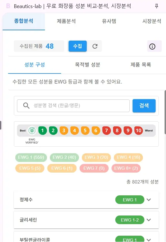 성분 안전도 분석