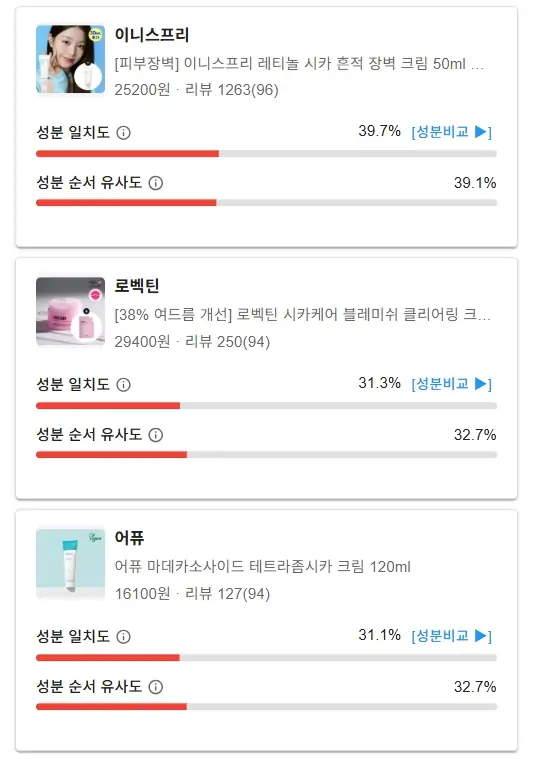 성분 유사도 분석