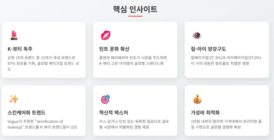 메이크업 시장 핵심 인사이트 분석