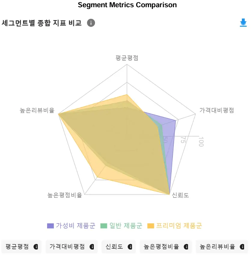 시장 분석 리포트