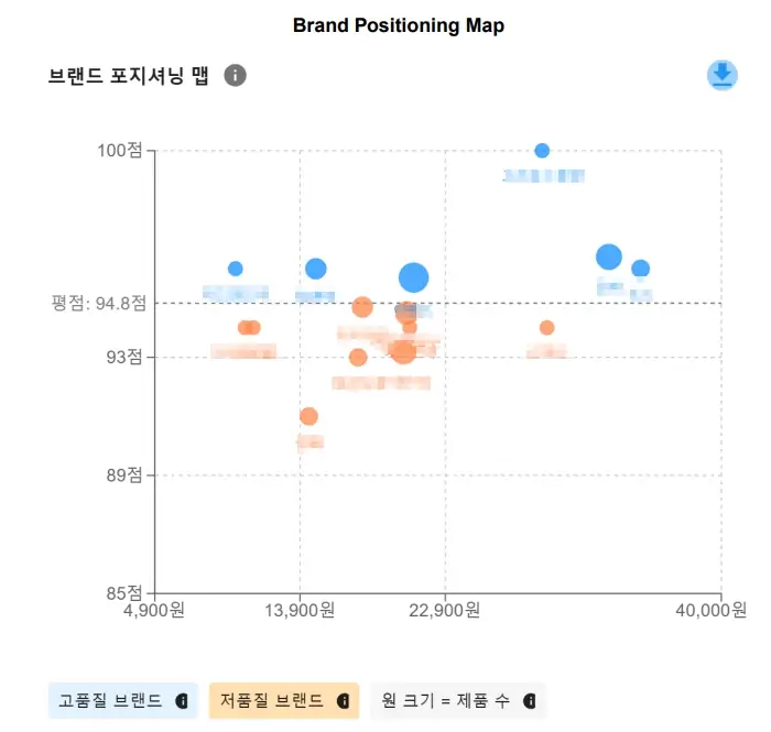 시장 세분화 분석