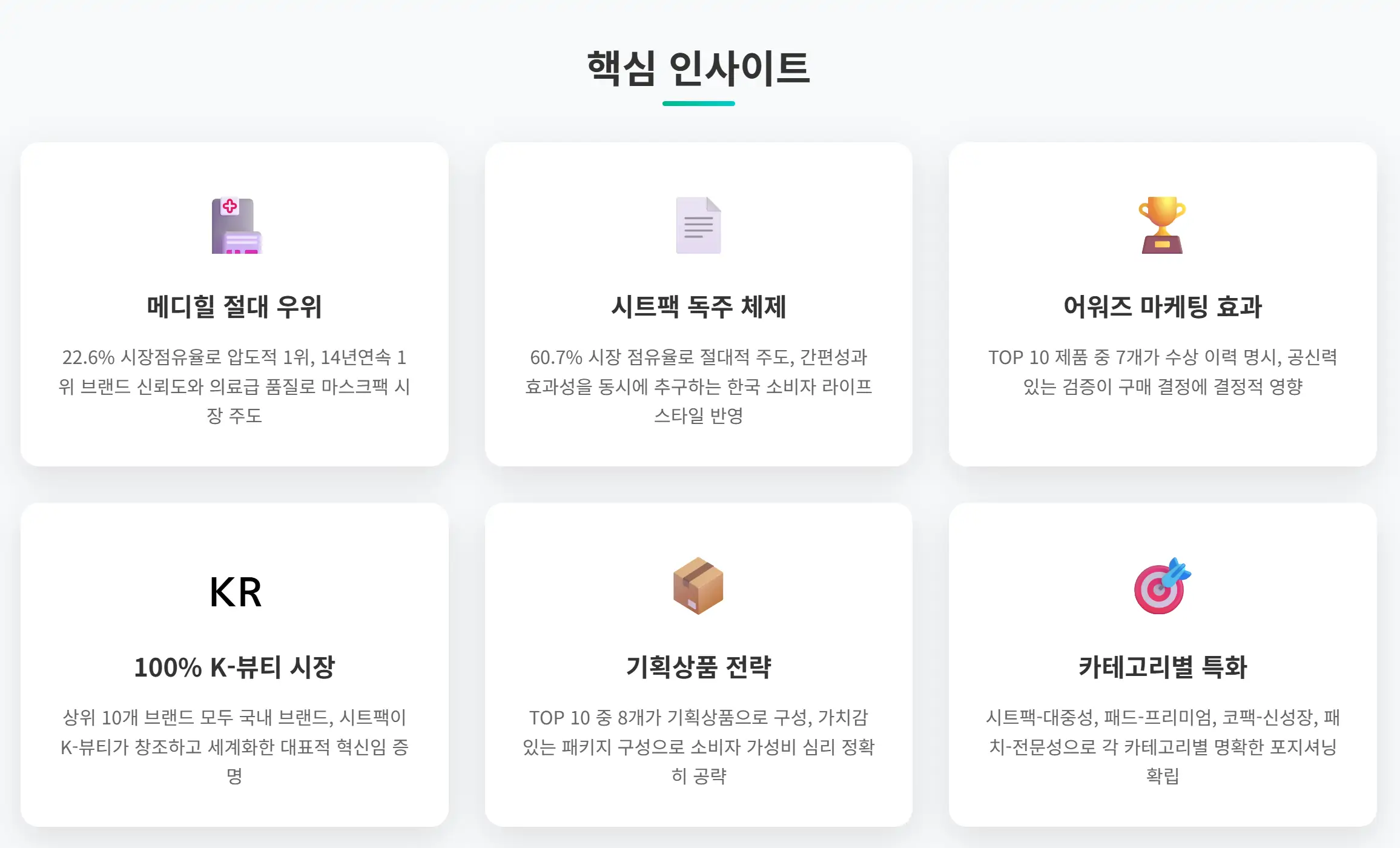 마스크팩 시장 핵심 인사이트 분석