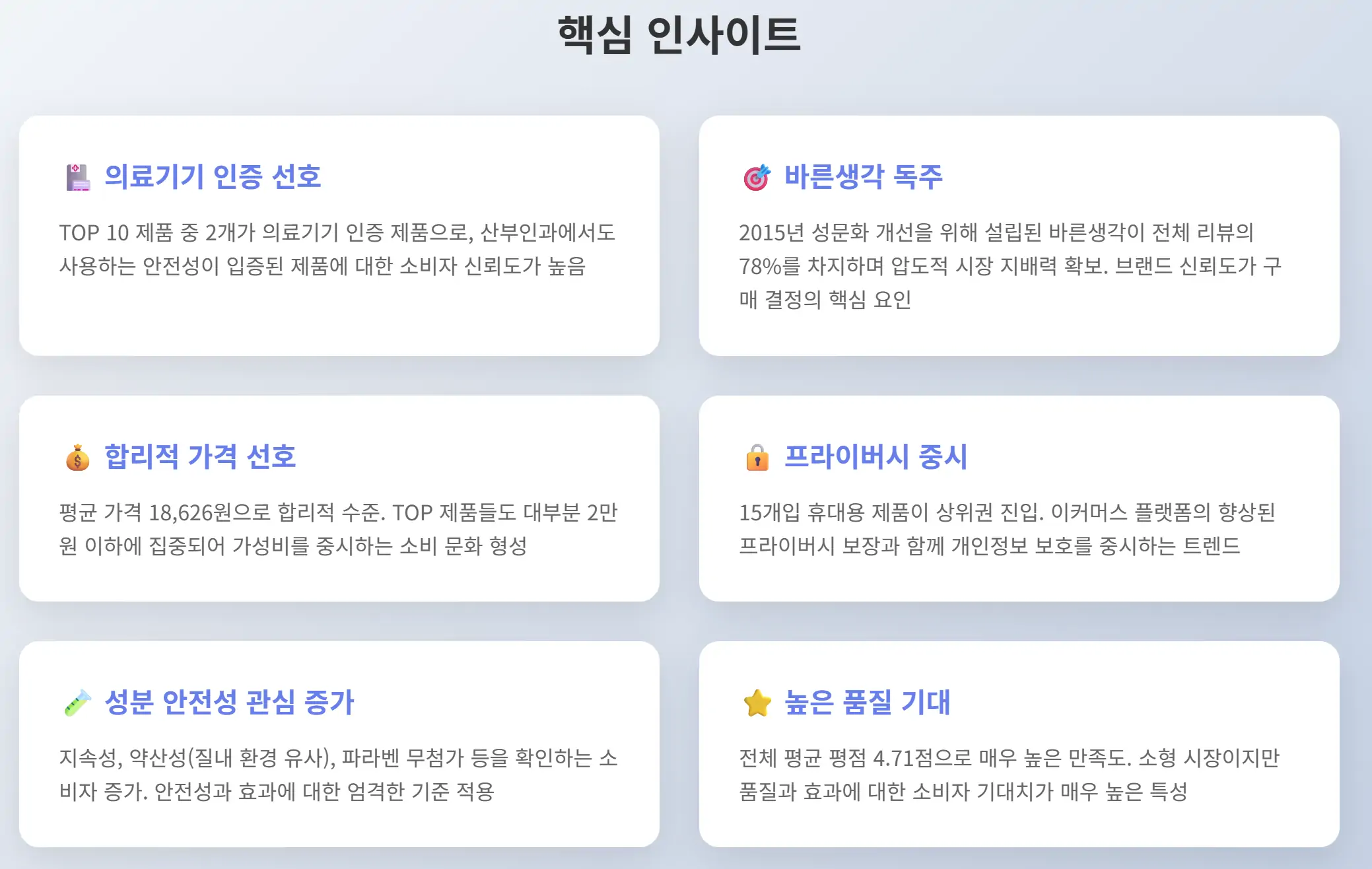 2025년 5월 3주차 올리브영 마사지젤/오일 시장 핵심 인사이트