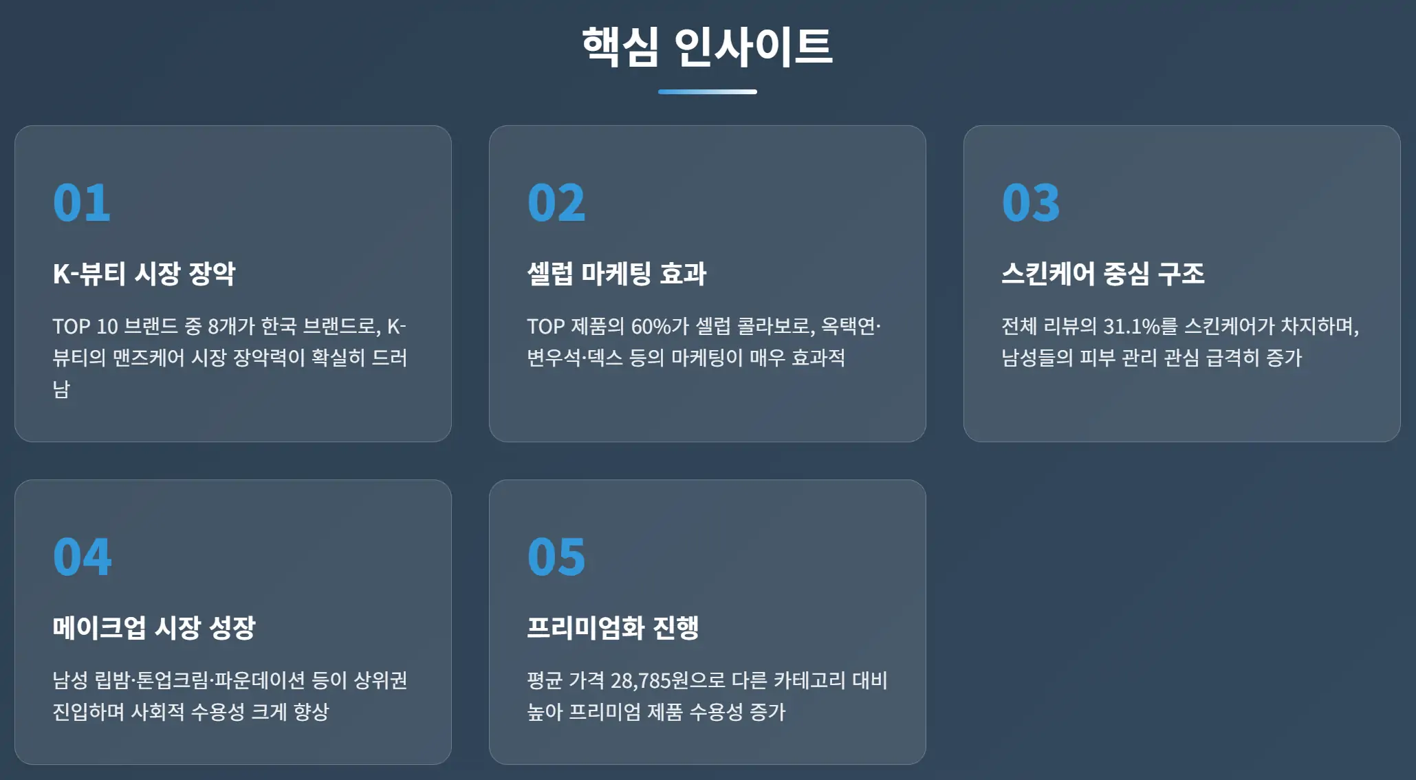 맨스케어 시장 핵심 인사이트 분석