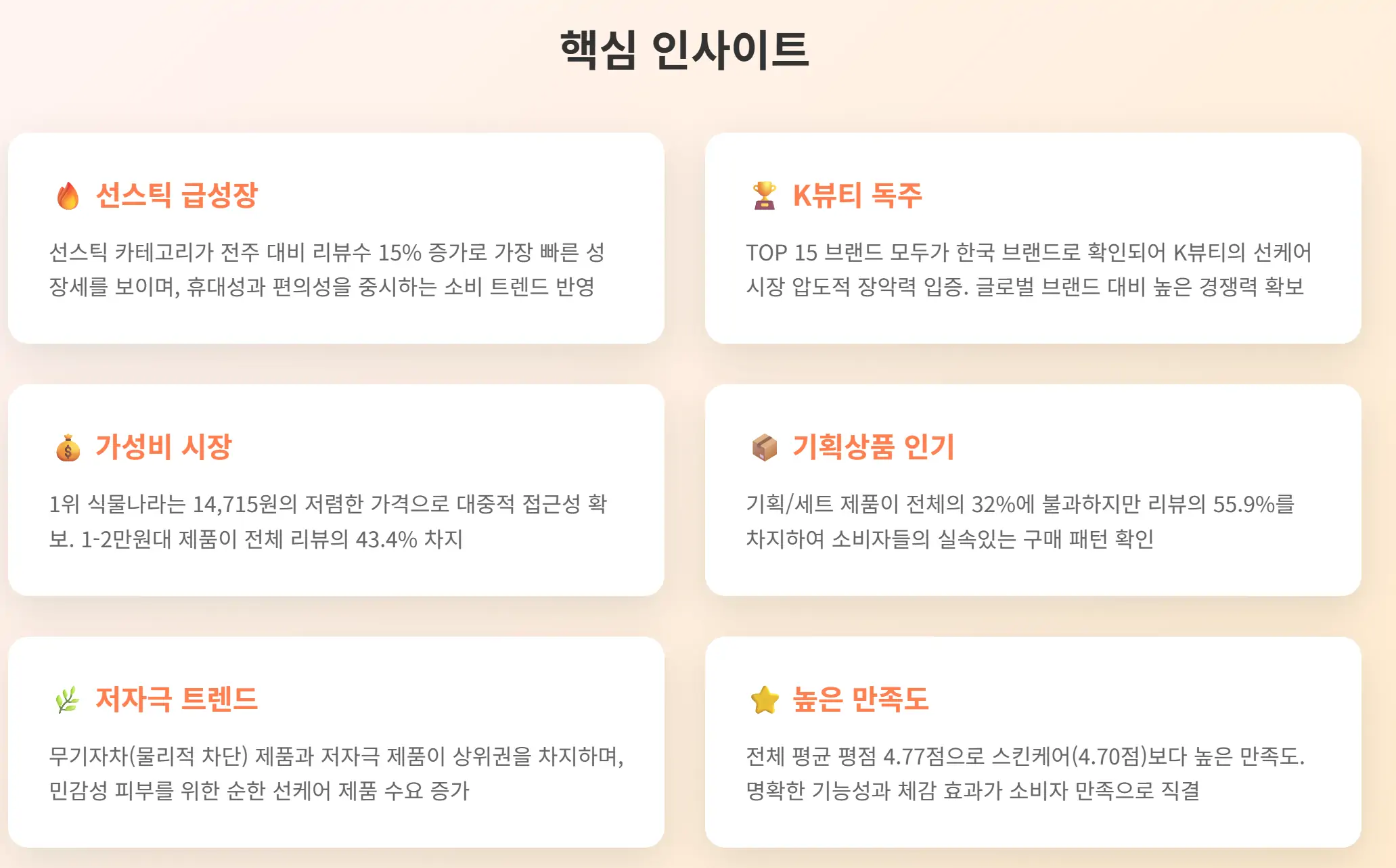 2025년 5월 3주차 올리브영 선케어 시장 핵심 인사이트